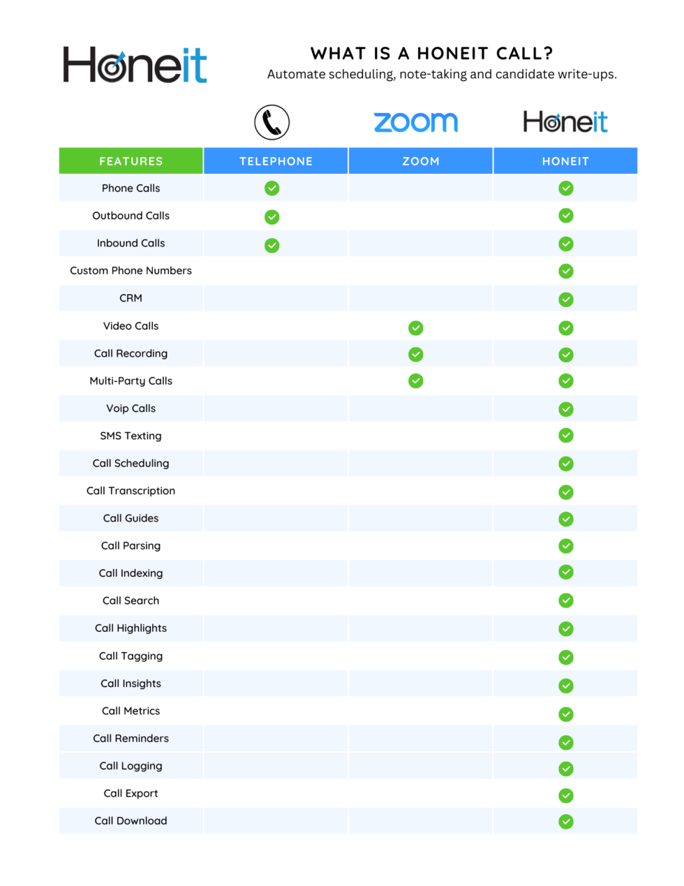 The Evolution of Recruitment Communication Telephone Calls, Zoom Calls
