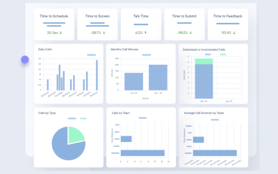 Measuring Recruitment Productivity