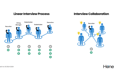 Empower Your Recruiters with Interview Intelligence