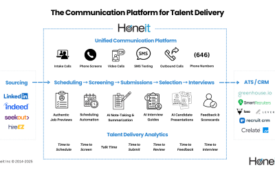 The Communication Platform for Talent Delivery