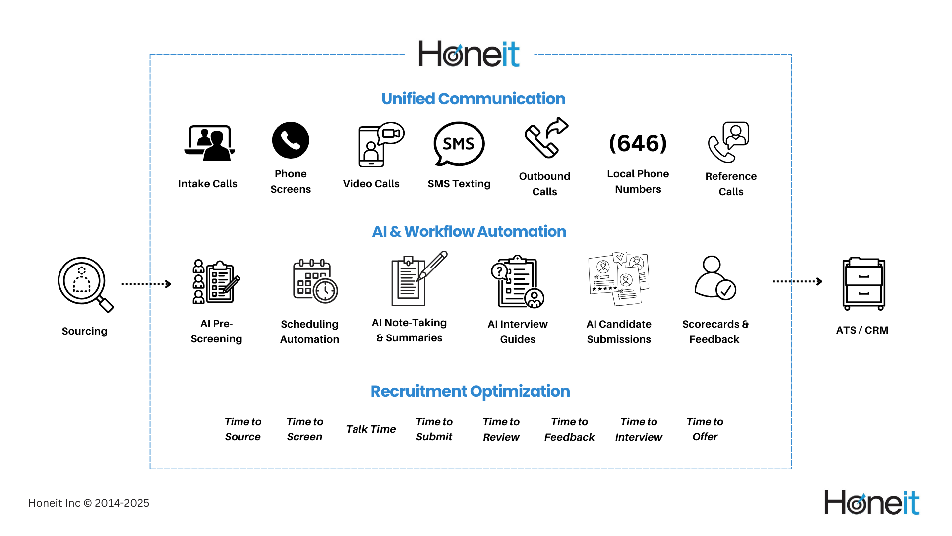 The Honeit Interview Intelligence Platform - 2025