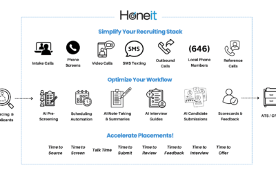 Honeit Recruitment Process Optimization (RPO)